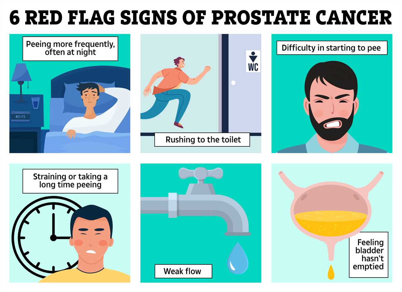 6 Signs of Prostate Cancer You Shouldn't Ignore