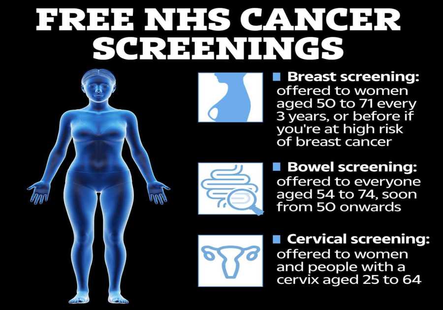 Record numbers of cancers diagnosed early in the UK, NHS figures reveal