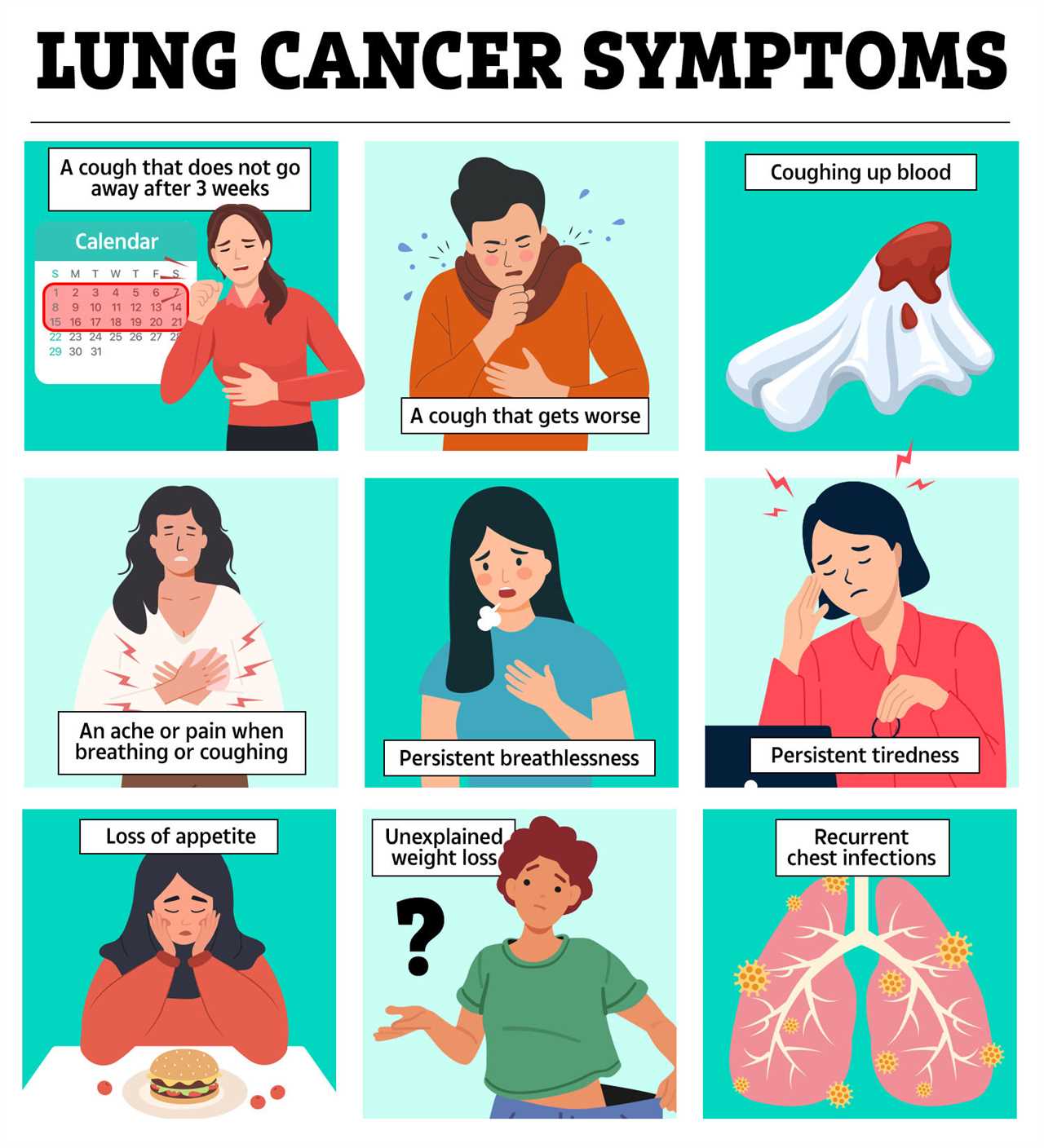 Lung Cancer Cases Among Non-Smokers on the Rise Due to Air Pollution, WHO Reports