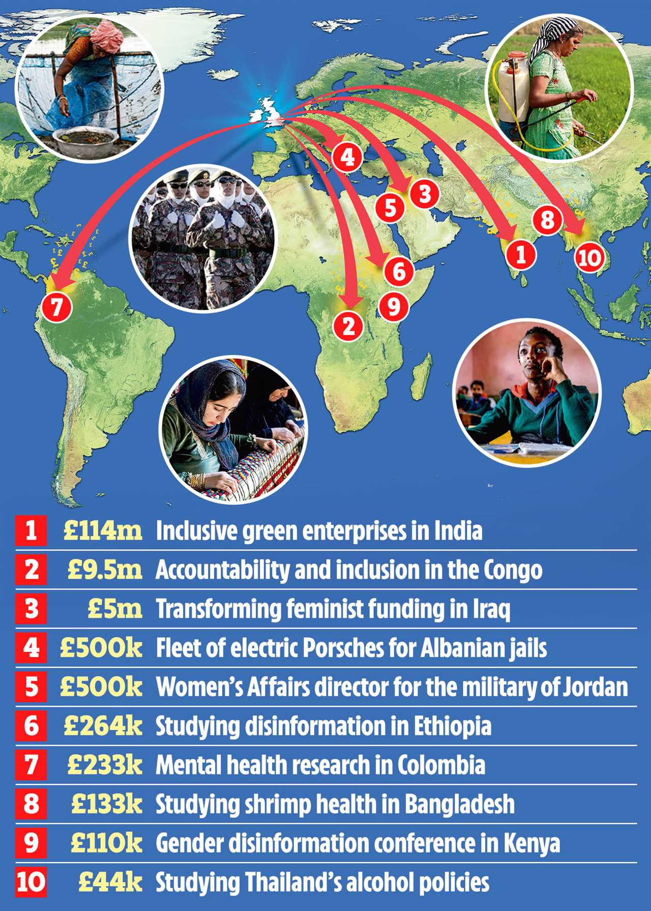 UK squanders BILLIONS on questionable foreign projects while neglecting defense spending