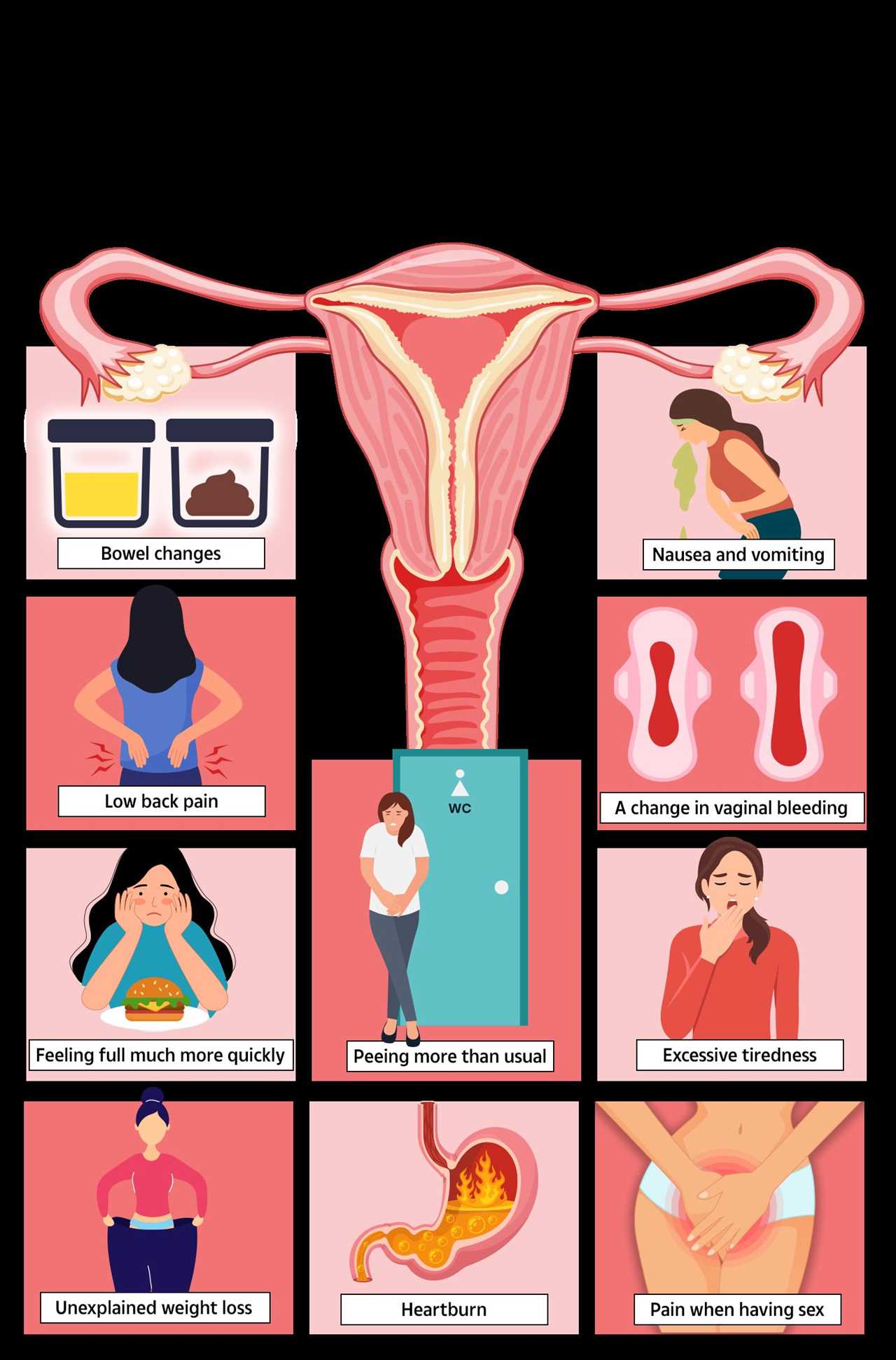 The Silent Symptoms of Ovarian Cancer Every Woman Should Know