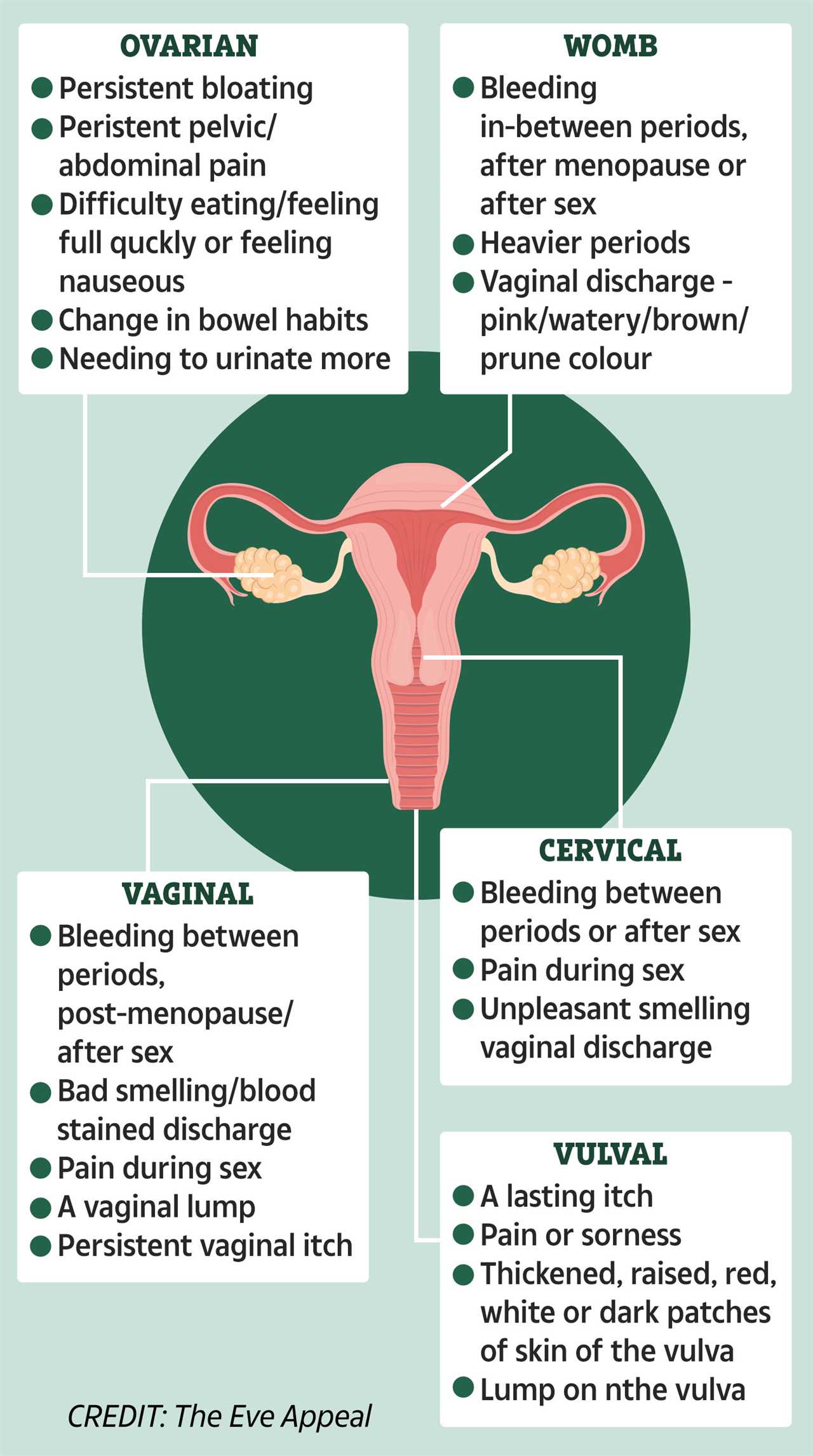 The Silent Symptoms of Ovarian Cancer Every Woman Should Know