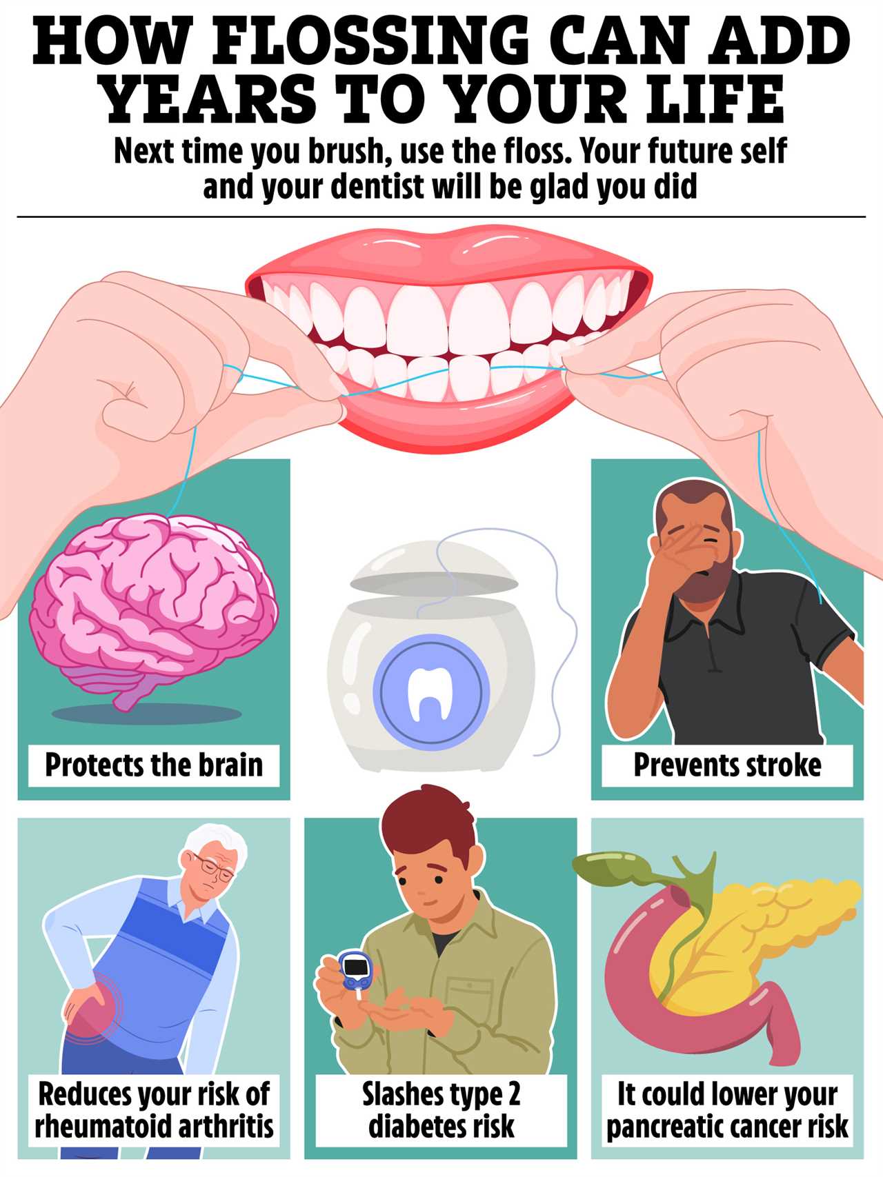 The Importance of Flossing: More Than Just Yellow Teeth