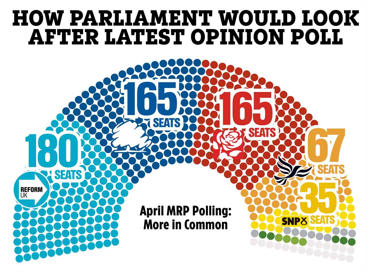 The Local Elections Unveiled: A Crucial Moment in British Politics Under Farage's Gaze
