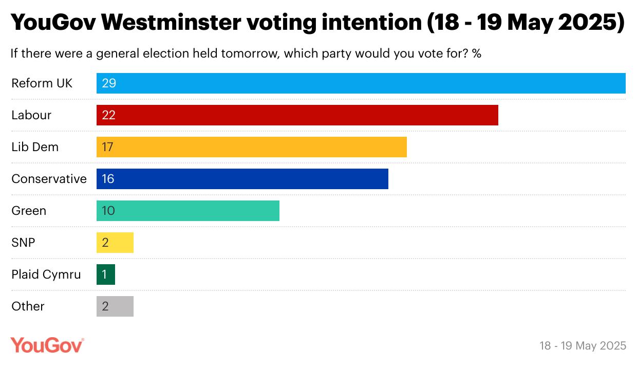 The Tories' Electoral Plight: From Fourth Place to Farage's Surge