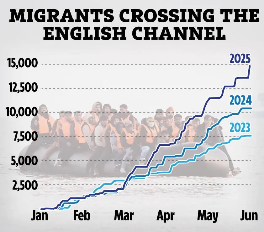 Analysis: Complex Dynamics of Channel Crossings Amidst Claims of UK's Attraction for Migrants