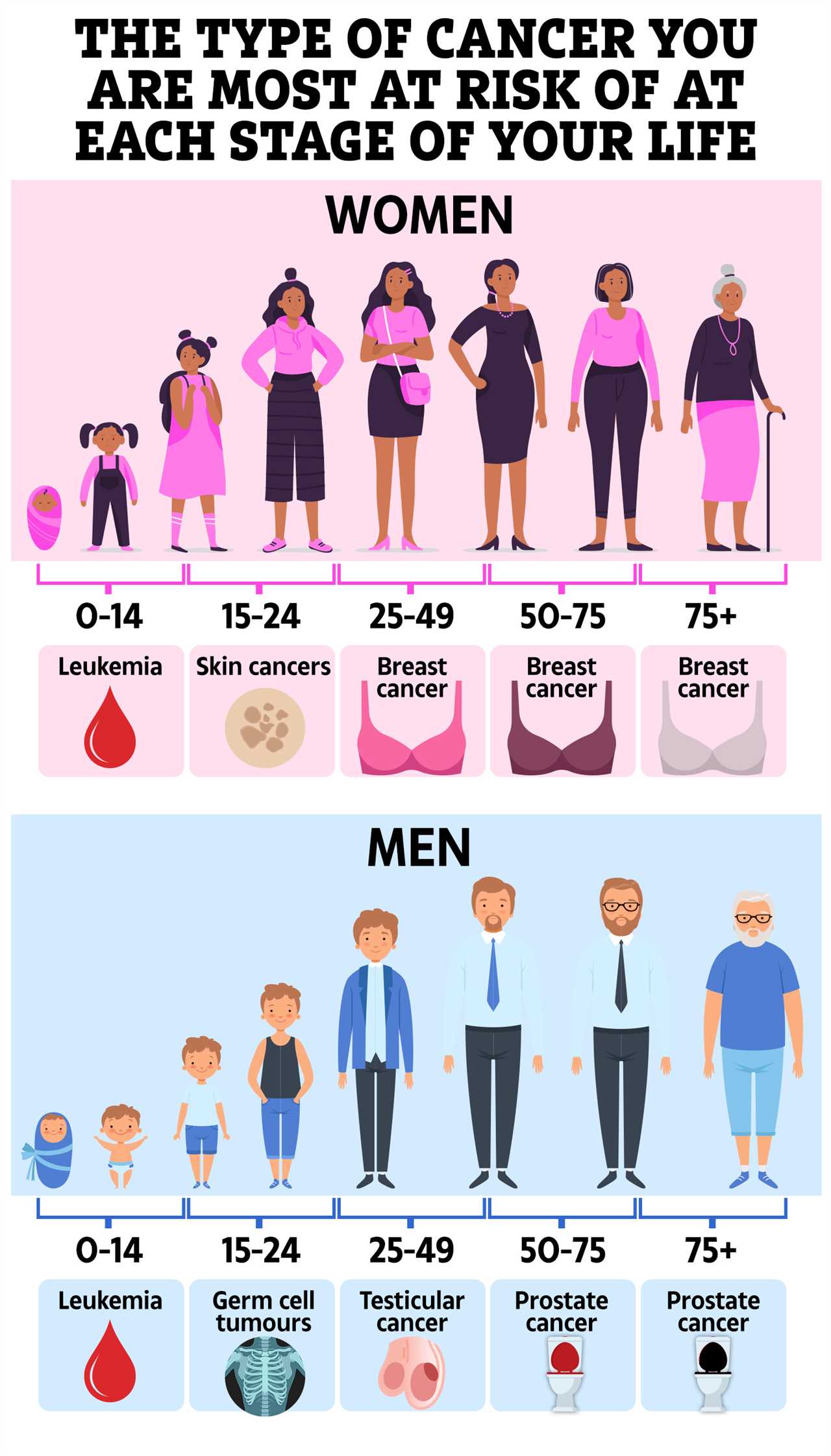 The Emerging Threat of Unheard-of Lethal Cancer Striking the Young