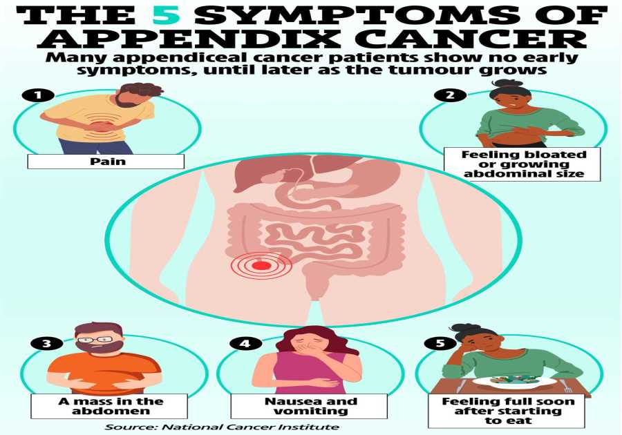 The Emerging Threat of Unheard-of Lethal Cancer Striking the Young